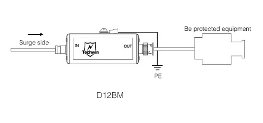 Cable TV Surge Protector